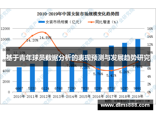 基于青年球员数据分析的表现预测与发展趋势研究