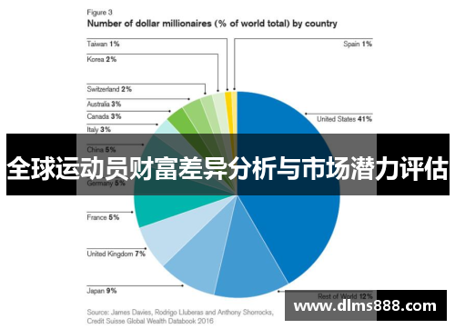 全球运动员财富差异分析与市场潜力评估