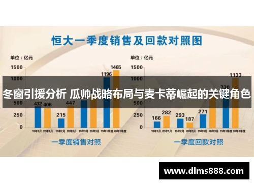 冬窗引援分析 瓜帅战略布局与麦卡蒂崛起的关键角色