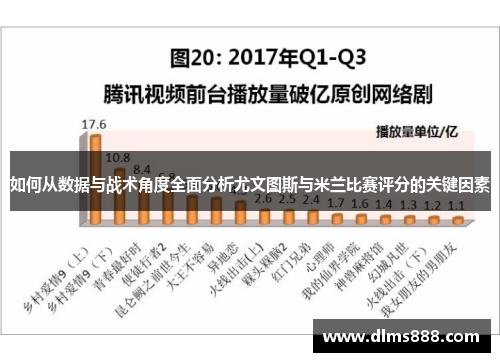 如何从数据与战术角度全面分析尤文图斯与米兰比赛评分的关键因素