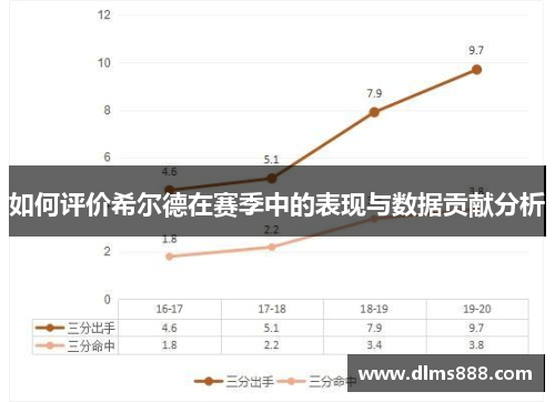 如何评价希尔德在赛季中的表现与数据贡献分析