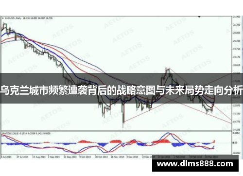 乌克兰城市频繁遭袭背后的战略意图与未来局势走向分析